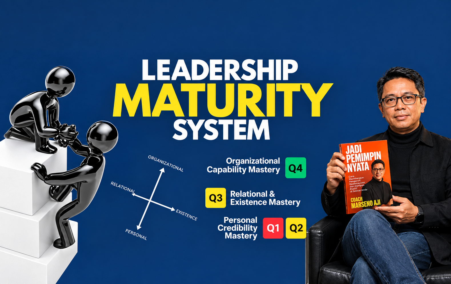 Leadership Maturity System Poster